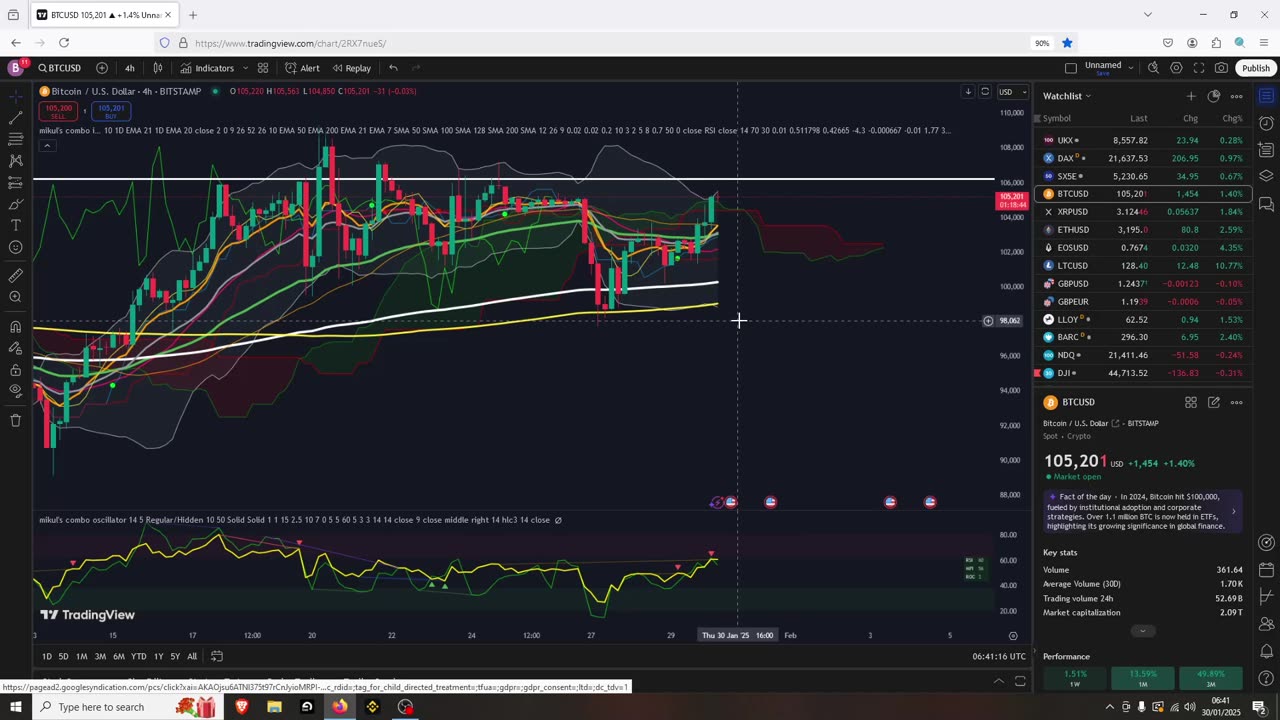 Bitcoin V Shape Recovery Compleate