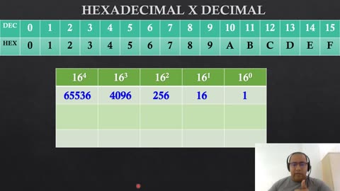 Sistema de Numeração | Como Converter Números Decimais x Hexadecimais x Decimais