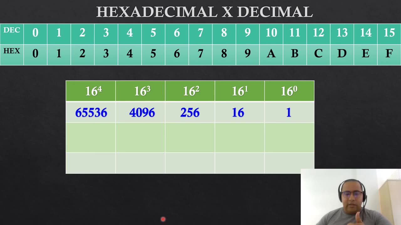 Sistema de Numeração | Como Converter Números Decimais x Hexadecimais x Decimais