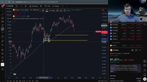 Where Will Bitcoin Bounce?