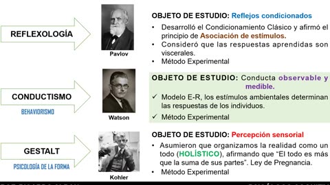 ADC SEMIANUAL 2023 | Semana 02 | Psicología