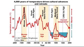 Carbon Dioxide Catastrophe Hoax | Patrick Moore