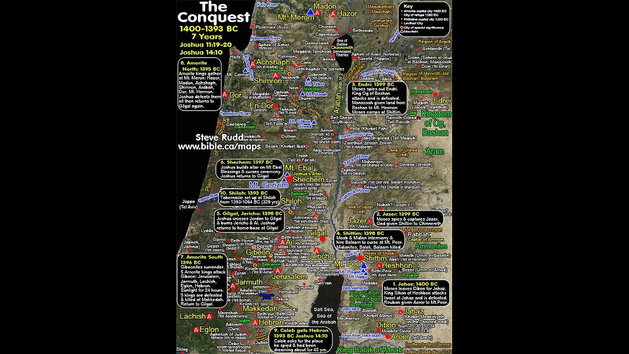 Identifying the Synagogue of Satan