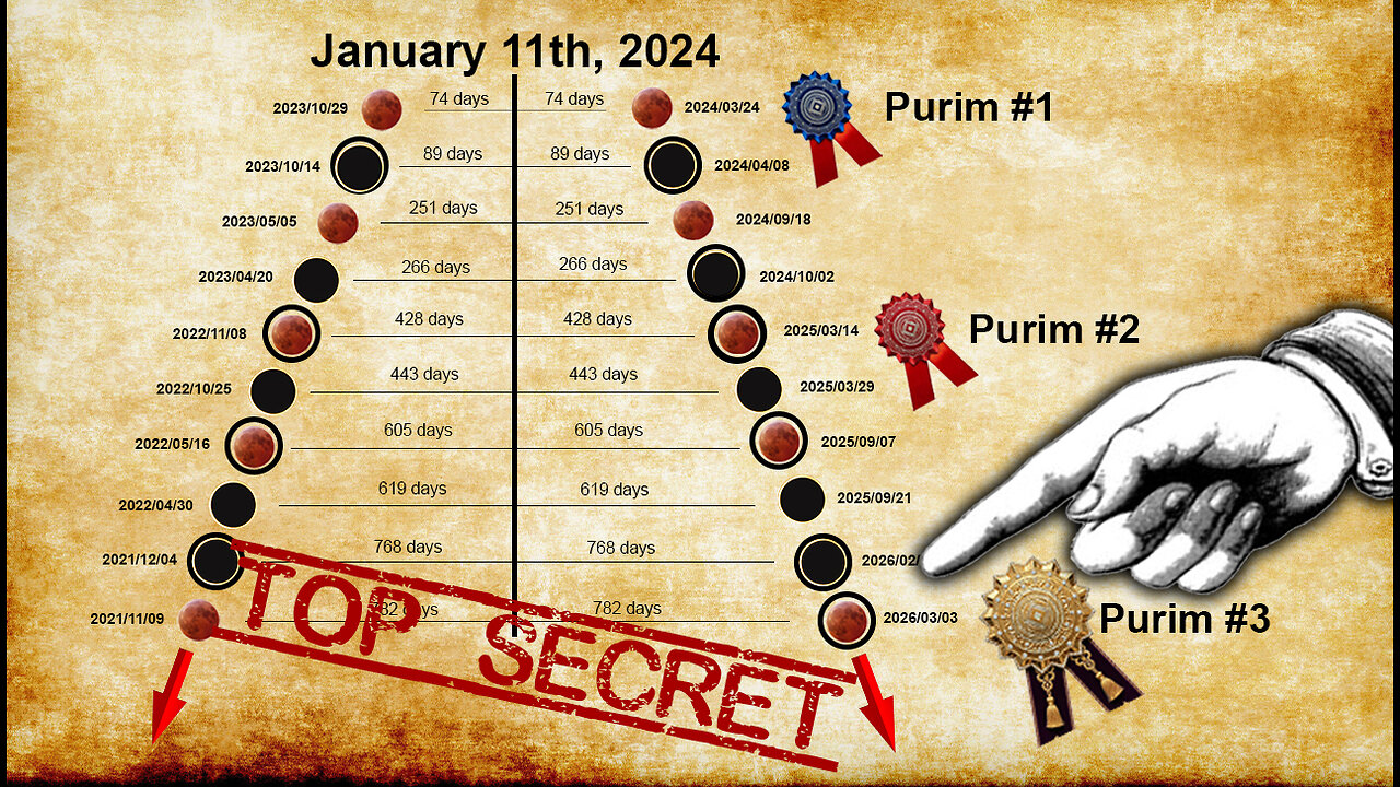 God's Greatest Hidden Sign – The Exact Time Left Before Everything Changes