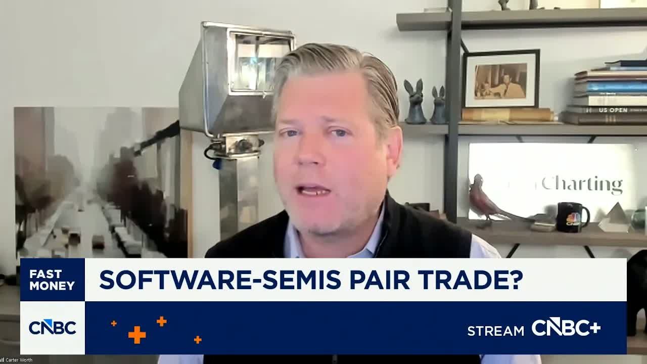 Chart Master: Software-semis pair trade?