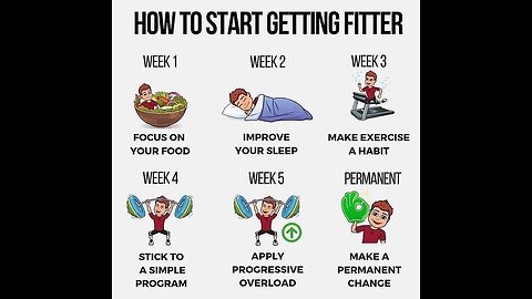 How to start getting fitter