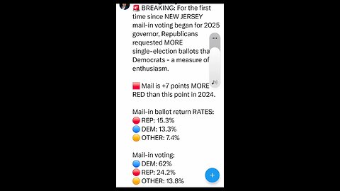 NEWJERSEY EARLY REGISTRATION AND VOTING INDICATE MAJOR UPSET