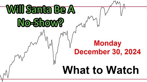 S&P 500 What to Watch for Monday December 30, 2024