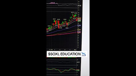 $SOXL 📉