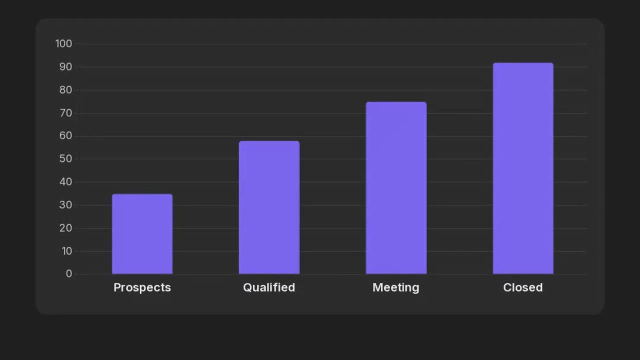 Scale Your Outreach with AI: Automate Email Sequences & Connect with Buyers Faster