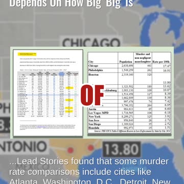 Fact Check: Claim Chicago Has Worst 'Big City' Murder Rate Depends On How Big 'Big' Is