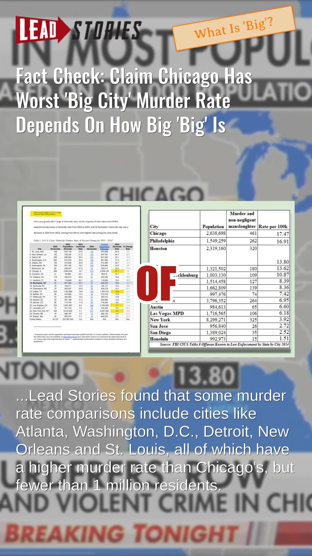 Fact Check: Claim Chicago Has Worst Big City Murder Rate Depends On How Big Big Is