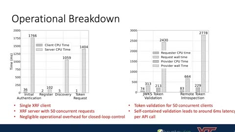 Securing O-RAN with Scalable Authorization Framework IEEE STANDARDS ASSOCIATION
