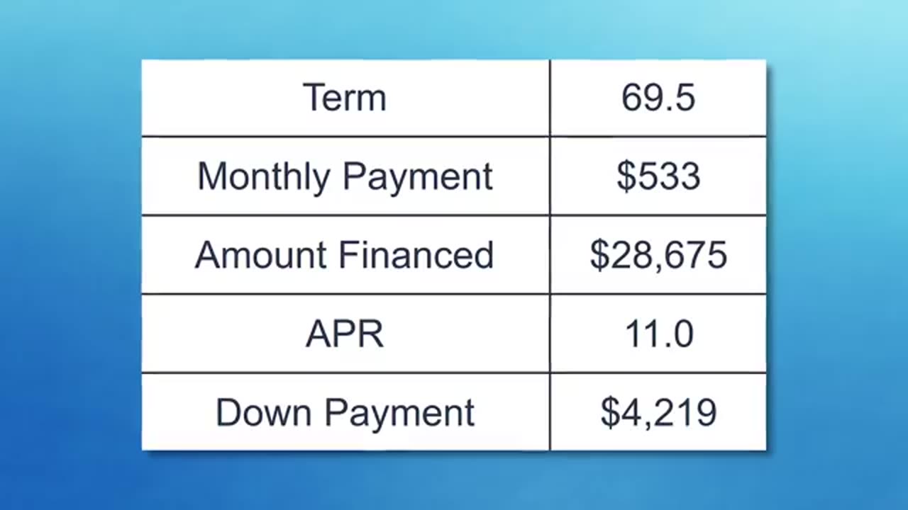 Edmunds SHOCKS the Auto Industry 120-Month Car Loan DISASTER!