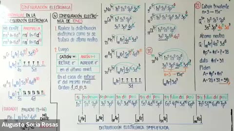 ASEUNI ANUAL 2021 | Semana 05 | Química