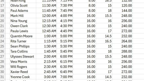 Calculate work hours with this trick! #excel #exceltip #exceltrick