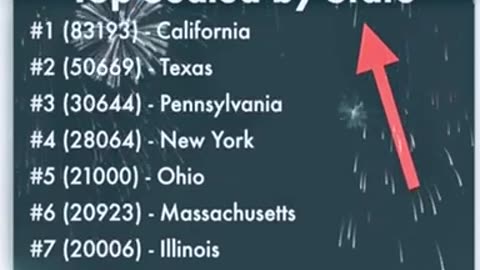 Sealed & Unsealed Indictments