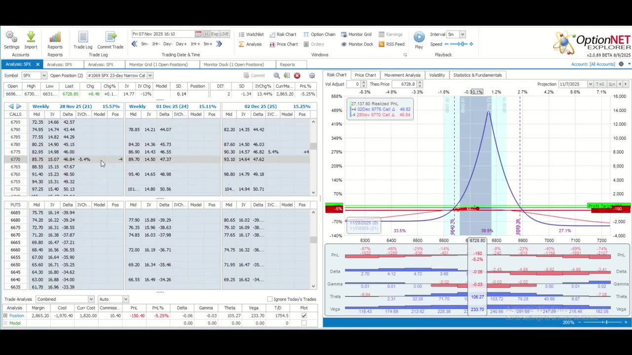 TWMT: Week Ending November 14, 2025: Measure Twice, Cut Once