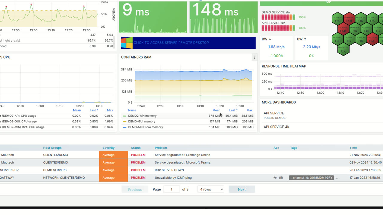 Zabbix Installation and Configuration