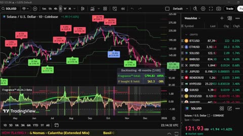 Fragrance™ Trading Algorithm & Deep Trance Radio.