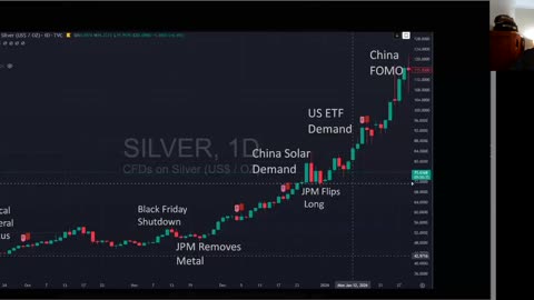 Silver's Story So Far