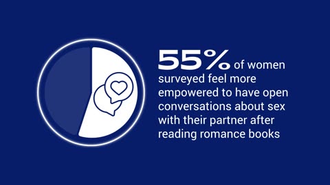 Romance readers often imagine partners as literary characters