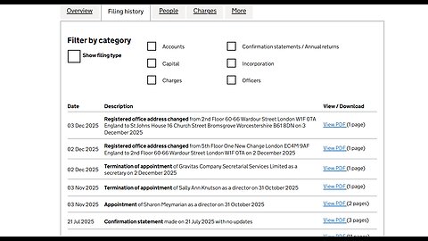 Psychoanalysing Social Media Superstars & Psychopaths - CHARACTER PROFILES - Sharon Meymarian