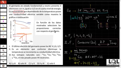 LUIS QUÍMICA LEON LQL | Semana 03 | Número Cuánticos