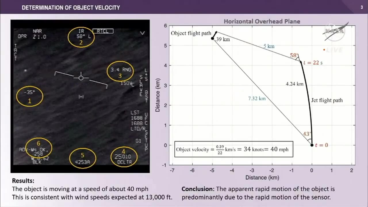 Sean Kirkpatrick on the GO FAST UFO video