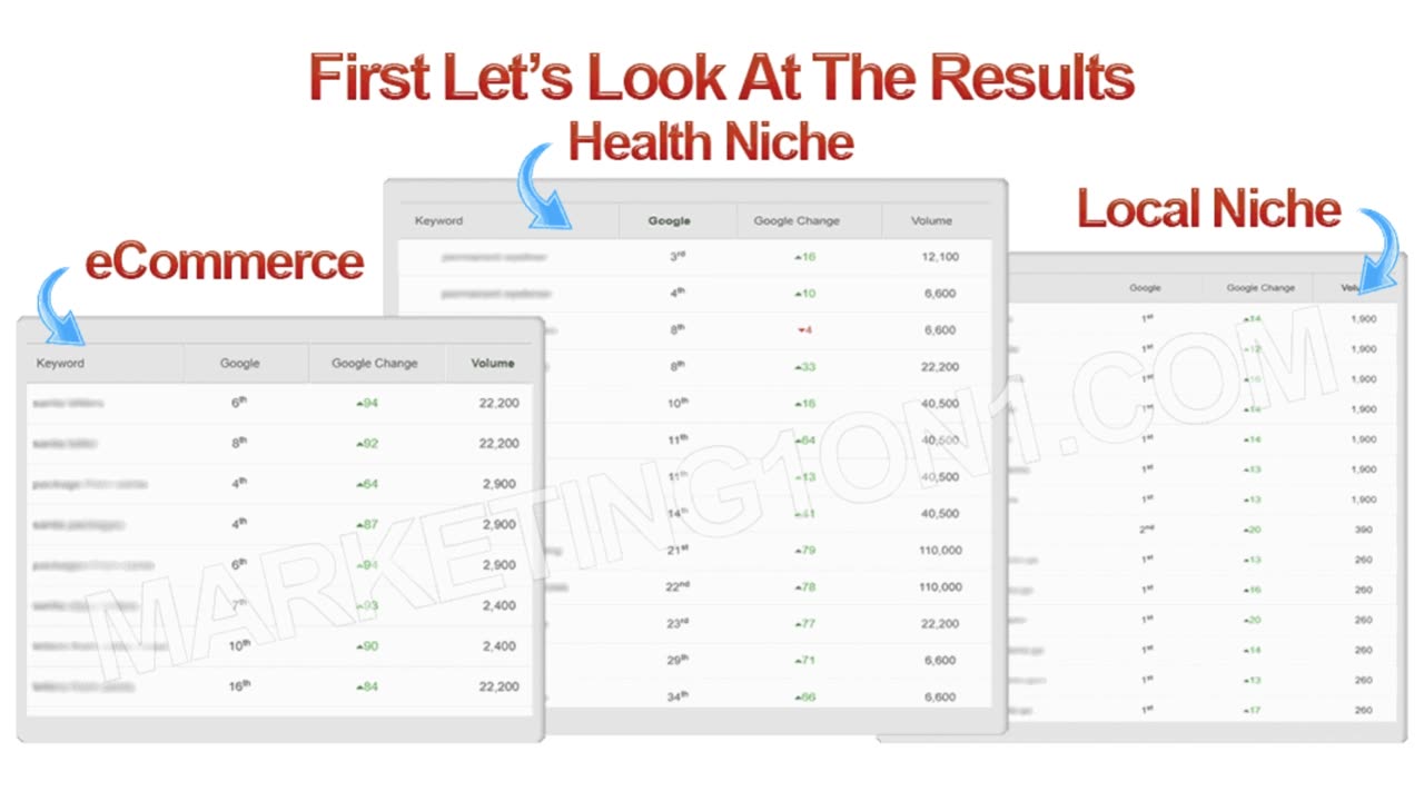 Advanced link building