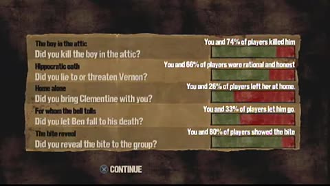 Halloween A-Thon 2014 Day 15. Walking Dead Season 1 Day 3 - 13 _ 21