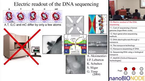 Light/Matter Interactions at the Nano-Bio Interface Workshop Professor Aksimentiev received his Ph.D in chemistry cum laude from the Institute of Physical Chemistry