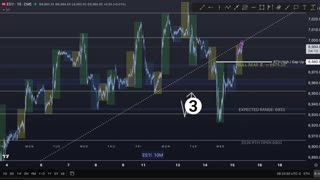 AM Briefing: | Preparing ES Traders For Our Emini and MES Micros Futures Trading Room