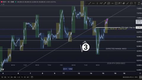 AM Briefing: | Preparing ES Traders For Our Emini and MES Micros Futures Trading Room