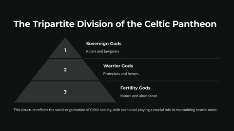 The Tripartite Division of the Celtic Pantheon