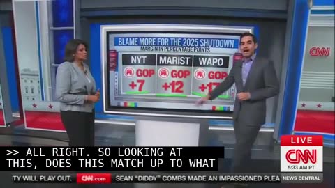 Democrats’ Side Amid Shutdown Despite Republicans Acting ‘Like They’re Cock of the Walk’