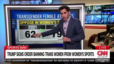 CNN reveals Trump order banning biological males from female sports is insanely popular