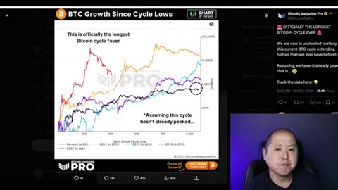 🚀FOMC Decision TODAY 💥 Could Send Bitcoin to NEW ALL-TIME HIGHS!