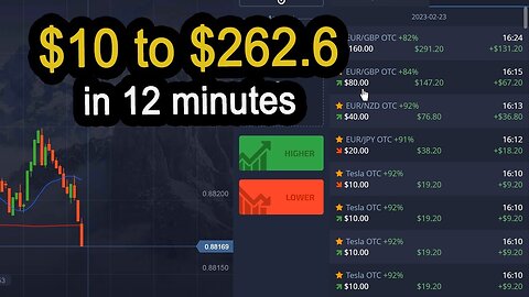 $10 to $262.6 in 12 minutes