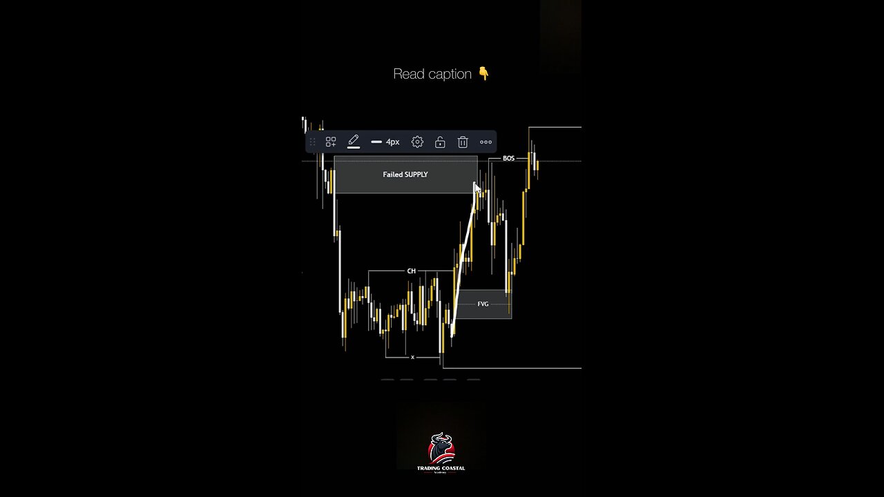 “🔥 Confirmation vs Aggressive Entry in Demand Zones 🤑📊 | #SMC #TradingStrategy #ForexTip