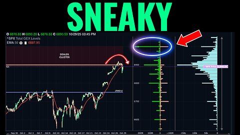 The Market Is Giving Traders A Big Opening