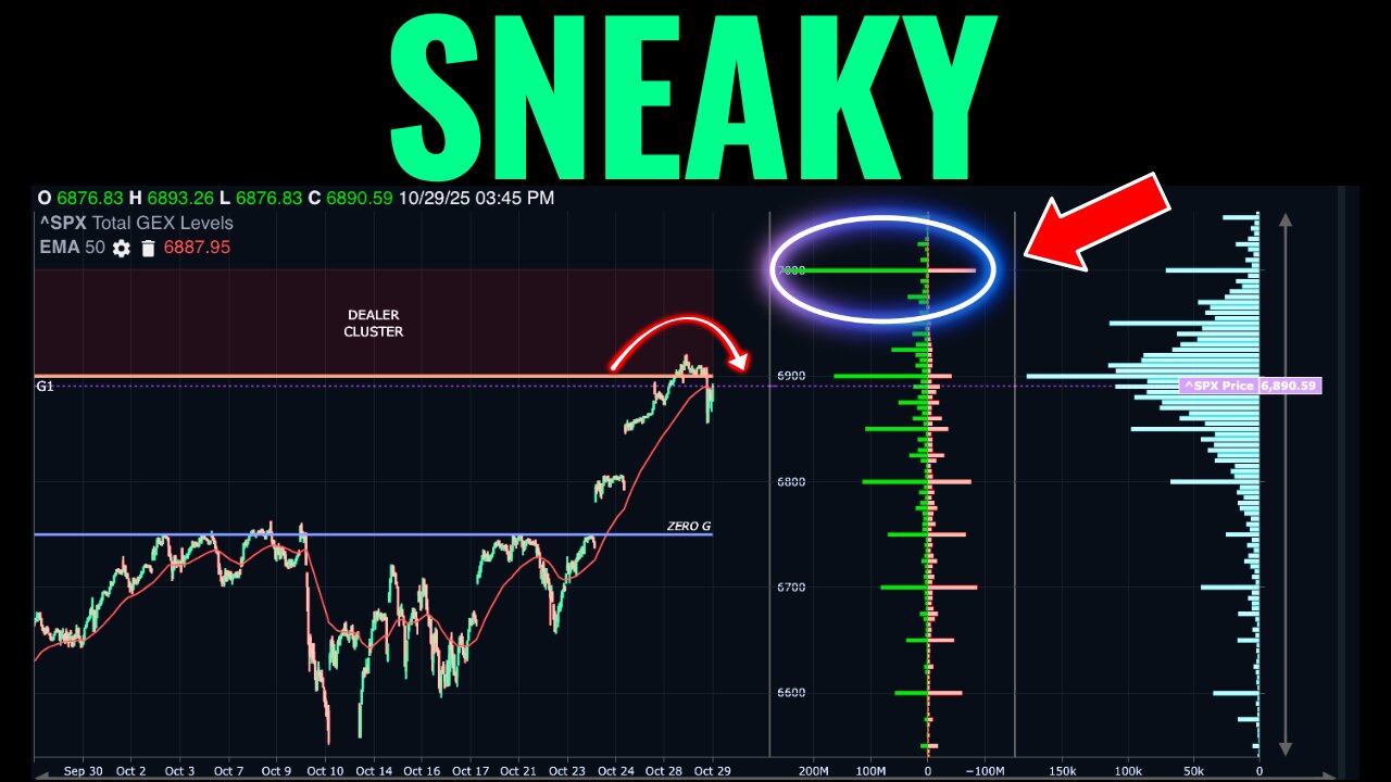 The Market Is Giving Traders A Big Opening