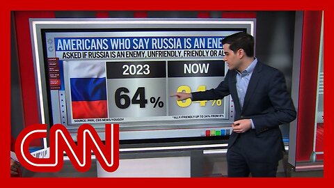 Harry Enten breaks down poll on how Americans view Russia