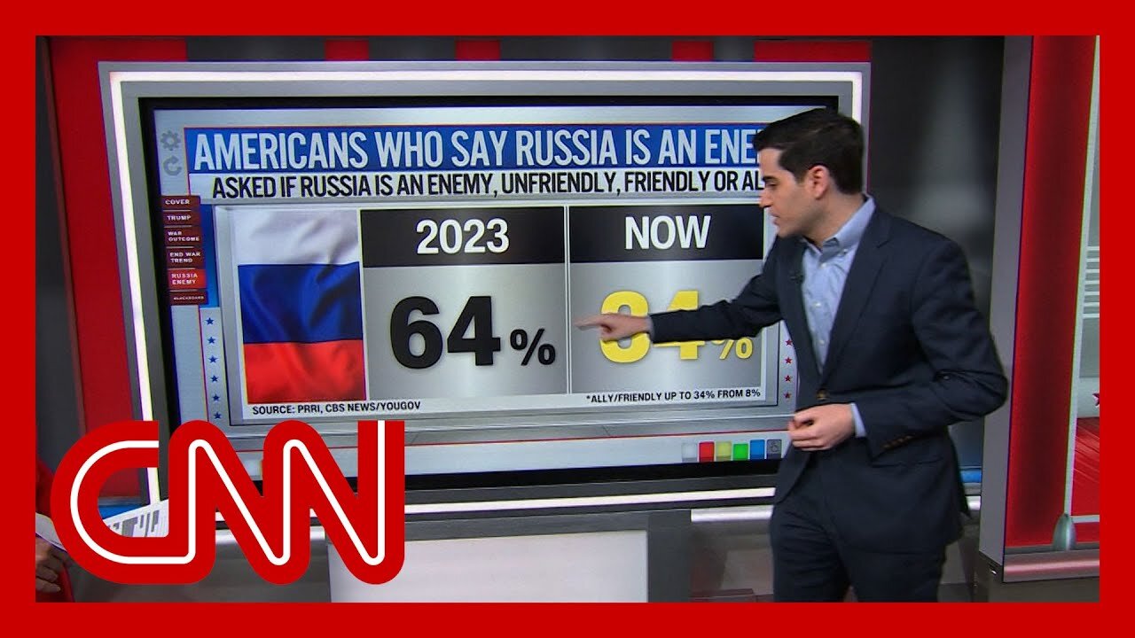 Harry Enten breaks down poll on how Americans view Russia