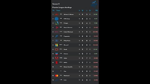 PSL reveals Week 12 Premier League S5 Results! stock of the week
