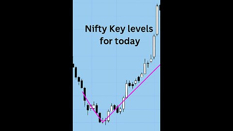 Nifty Key Levels | Pre Market Analysis |