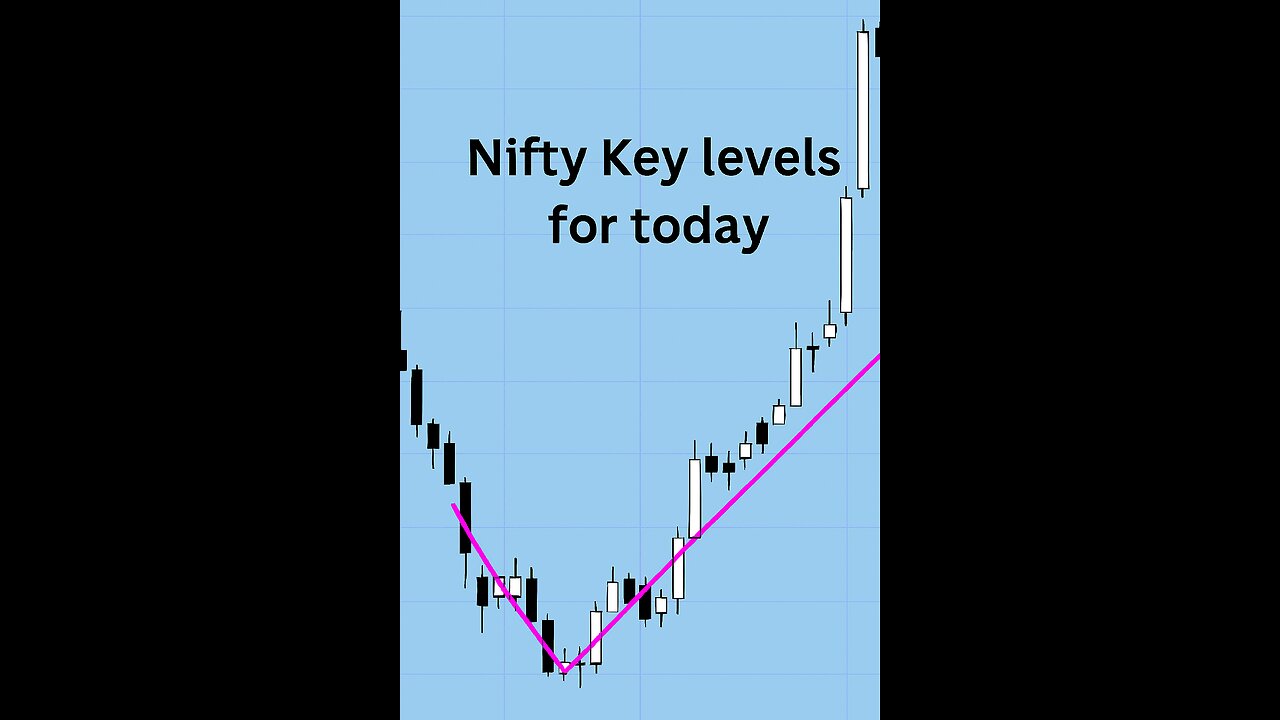 Nifty Key Levels | Pre Market Analysis |