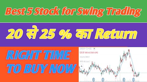 Best Five Swing Trading Stocks to Buy Now | Swing Trading Stocks for January |