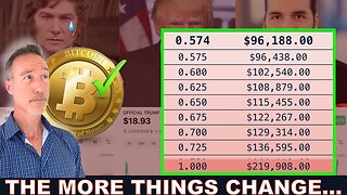 BITCOIN ALERT: Huge News Drops + Libra Memecoins & President Charges INCOMING.