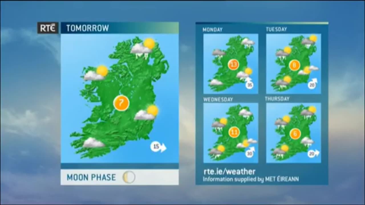 RTÉ News 5th December 2015